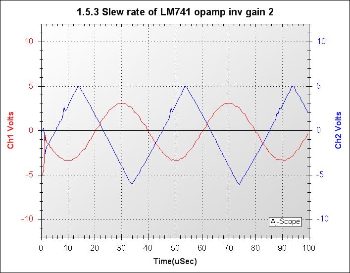 000_1.5.3 Slew rate of LM741 opamp inv gain 2.jpg