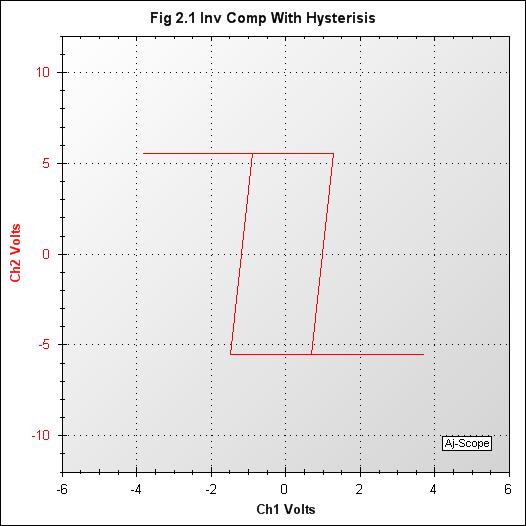 001_Fig 2.1 Inv Comp With Hytterisis XY.jpg