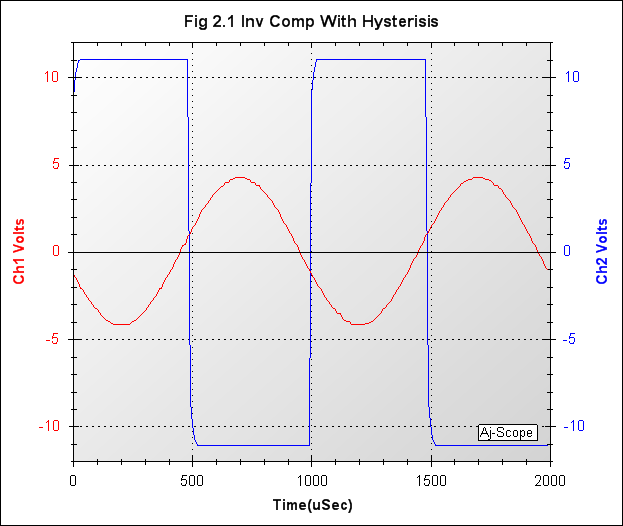 002_Fig 2.1 Inv Comp With Hytterisis YT.jpg