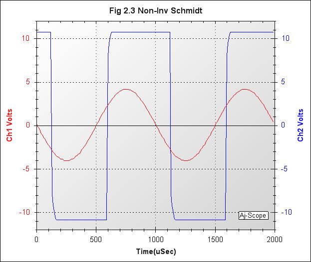 003_Fig 2.3 Non-Inv Schmidt YT.jpg