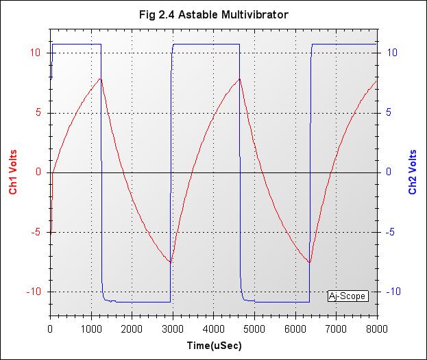 004_Fig 2.4 Astable Multivibrator.jpg