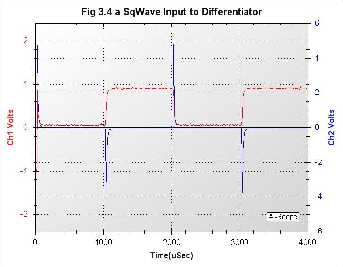 006_Fig 3.4 a SqWave Input to Differentiator.jpg