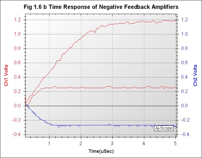 007_Fig 1.6 b Time Response of Negative Feedback Amplifiers.jpg