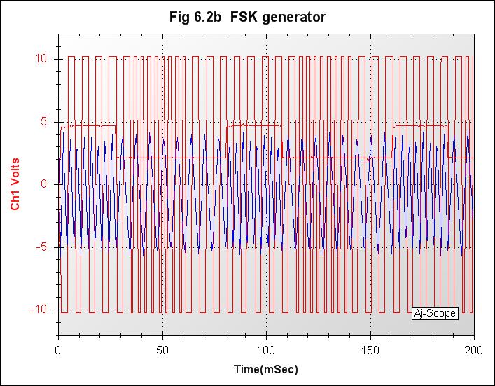 013_Fig 6.2 b  FSK generator .jpg