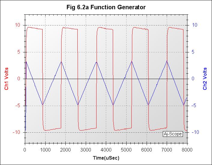 014_Fig 6.2a Function Generator.jpg
