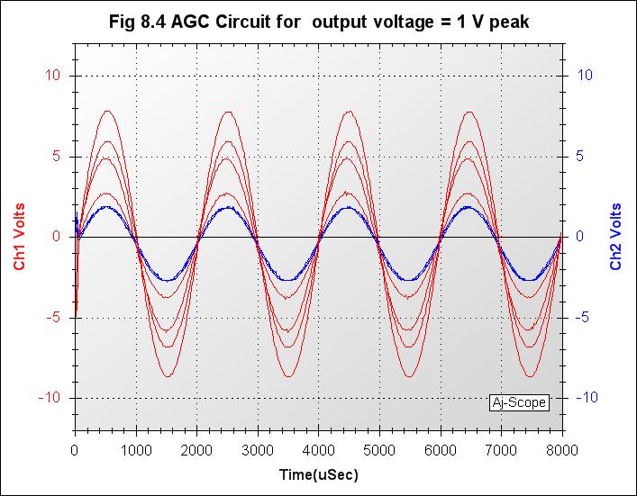 015_Fig 8.4 AGC Circuit for  output voltage = 1 V peak.jpg