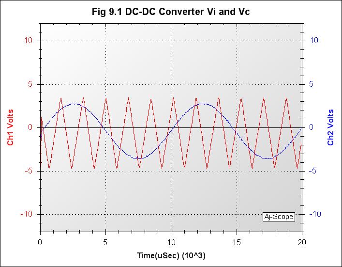 016_Fig 9.1 DC-DC Converter Vi and Vc .jpg
