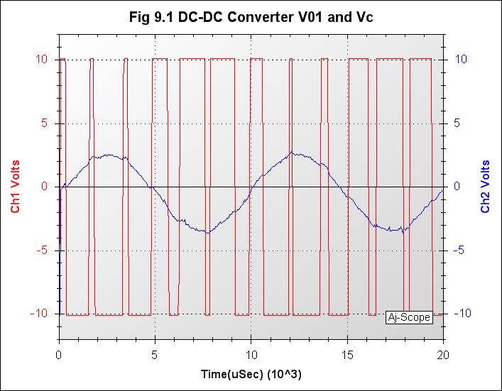 017_Fig 9.1 DC-DC Converter V01 and Vc .jpg