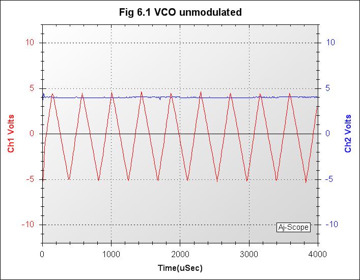 019_Fig 6.1 VCO unmodulated.jpg