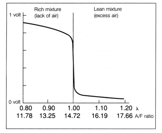 02-sensor-vs-Voltage.jpg