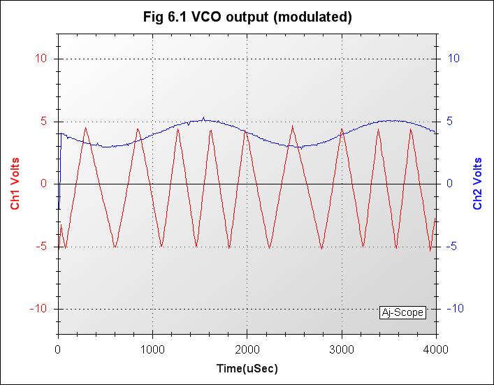 022_Fig 6.1 VCO output (modulated).jpg