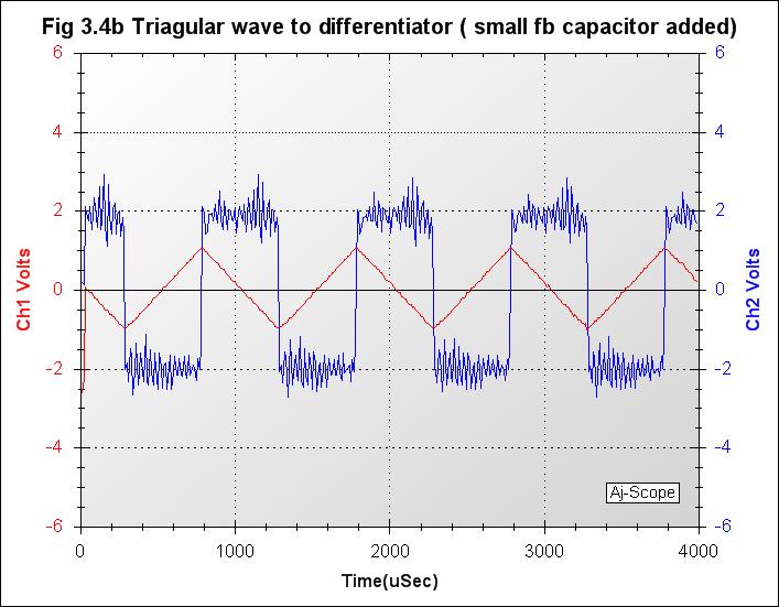 023_Fig 3.4b Triagular wave to differentiator ( small fb capacitor added).jpg