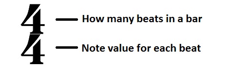 04-basic-time-signature-explanation.jpg