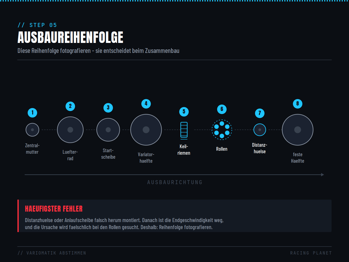 06_step05_ausbau.png