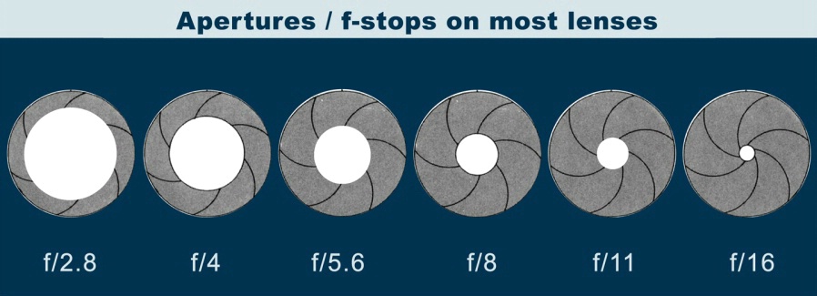 0707111828481aperture_diagram.jpg