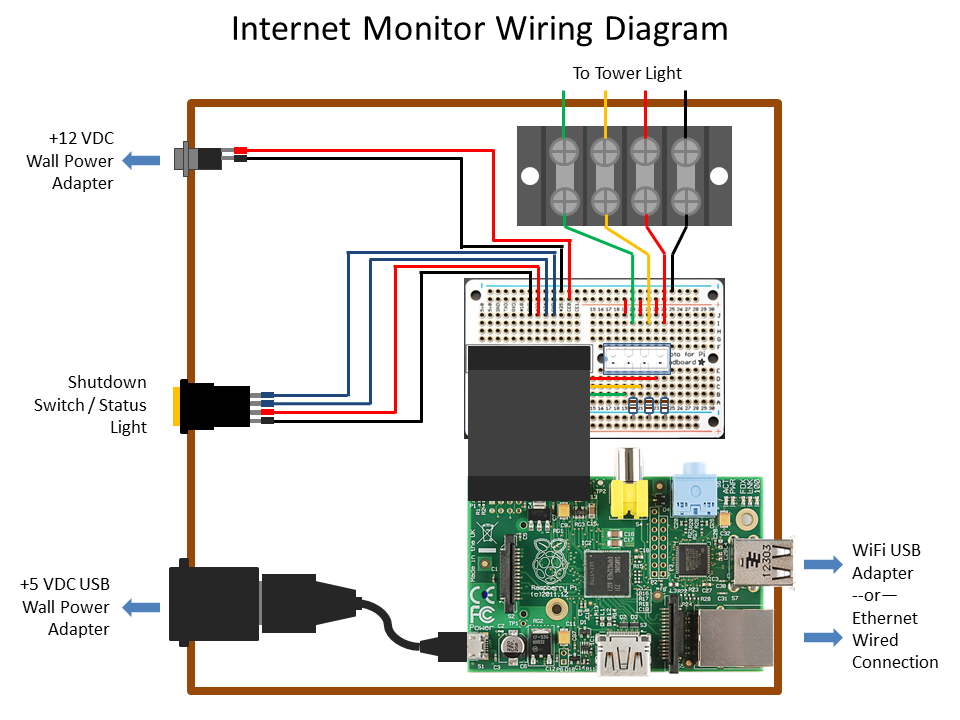 1 - 7 - Internet Monitor Wiring.png