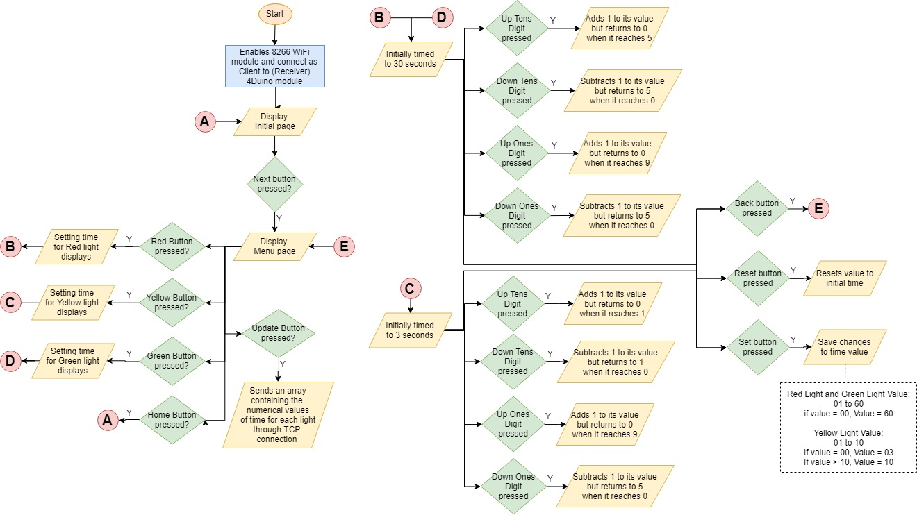 1 Contoller Flowchart.jpg