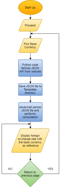 1 FlowChart.png