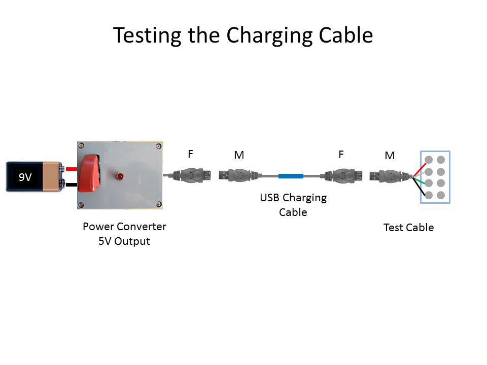 10 - 1 - Testing the Charging Cable.PNG