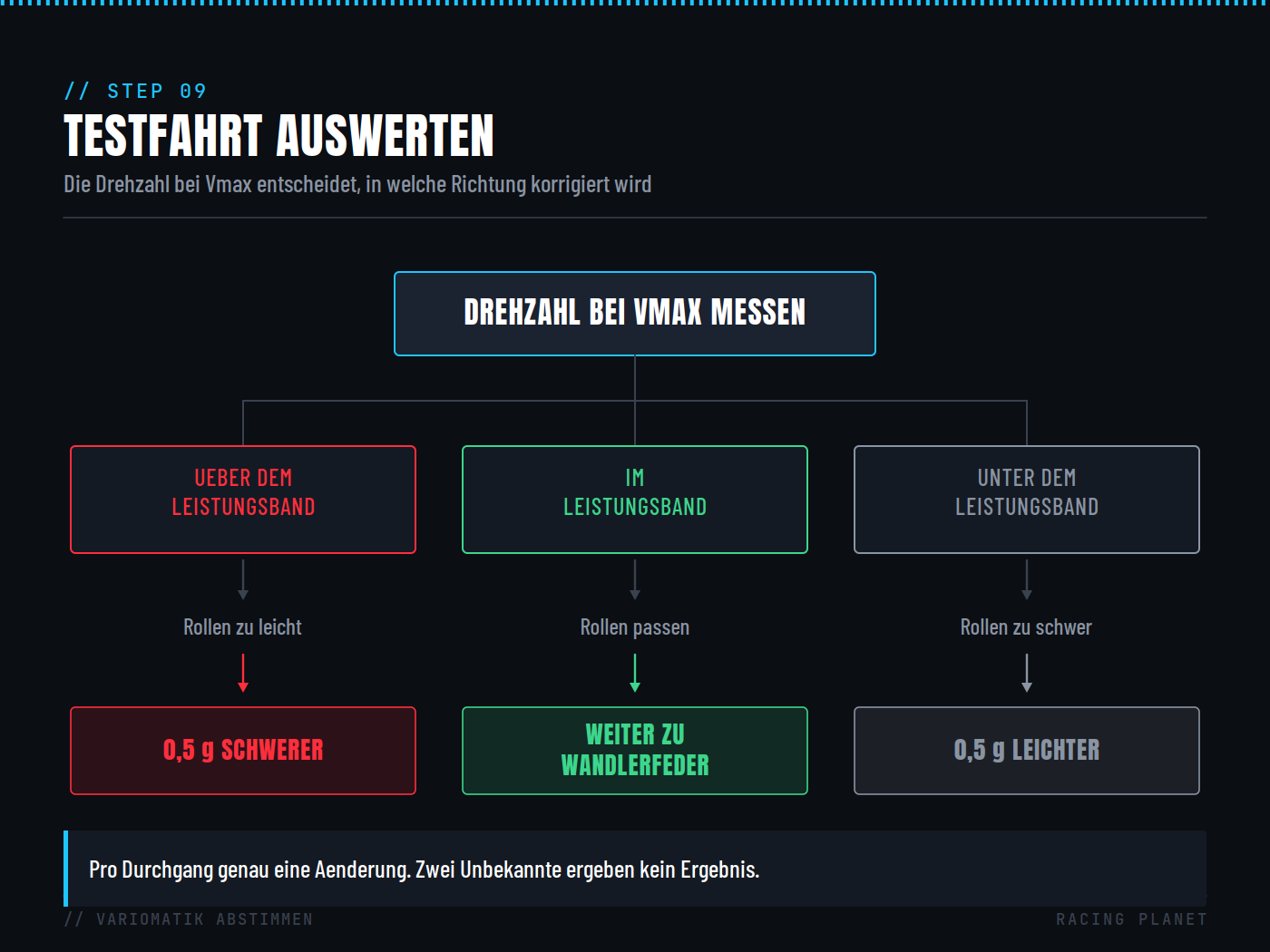 10_step09_auswertung.png