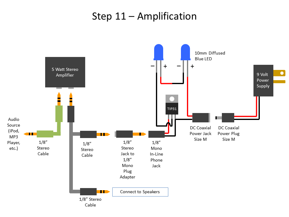 11 - 0 - Amplification.png