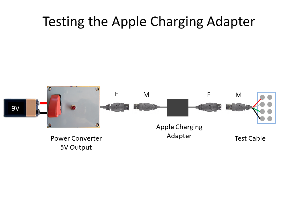 11 - 1 - Testing the Apple Charger.PNG