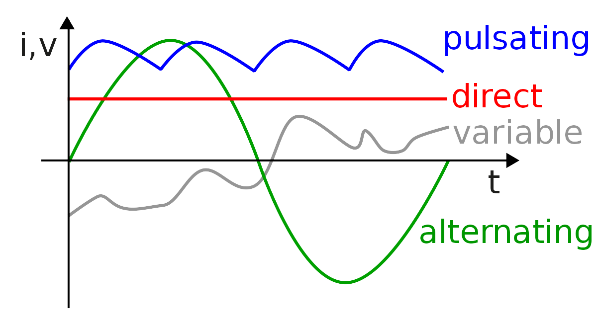 1200px-Types_of_current.svg.png