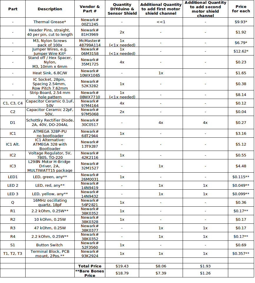 130126 Table 1.png