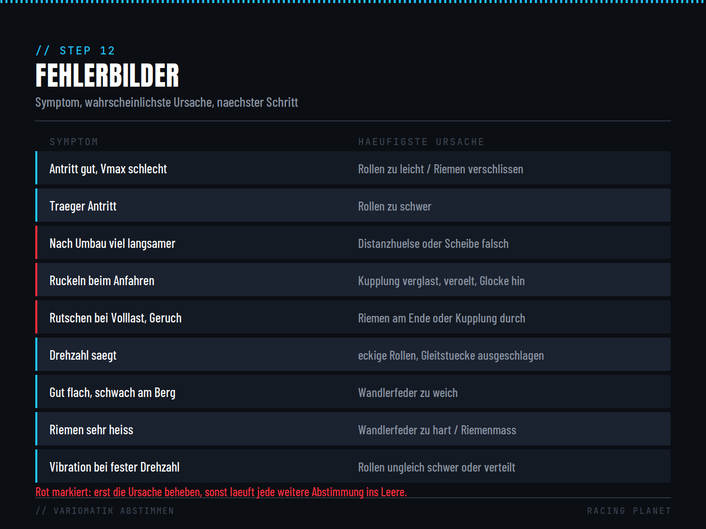 13_step12_fehlerbilder.png