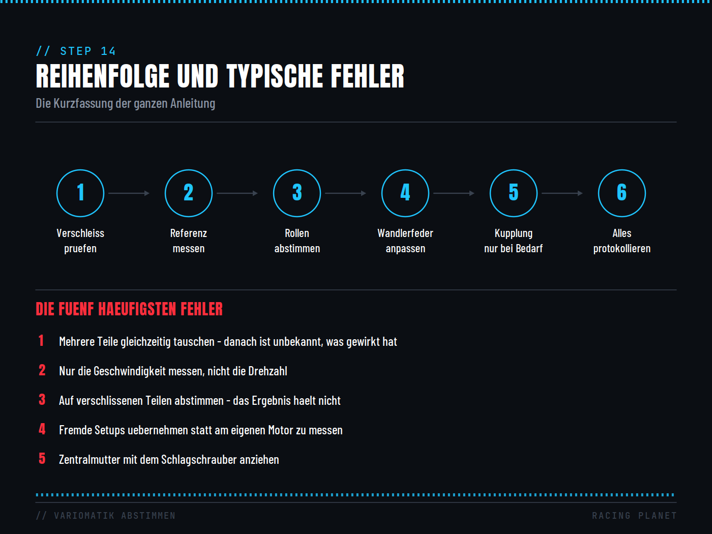 15_step14_fazit.png