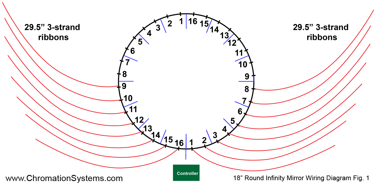 18round-wiring-fig1.png