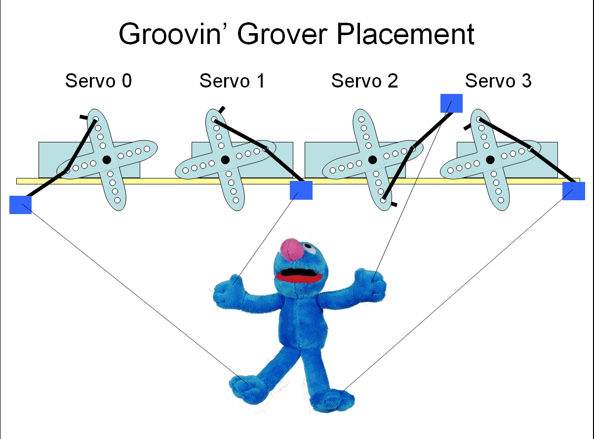 2 - 1 - Grovin Grover Placement.jpg