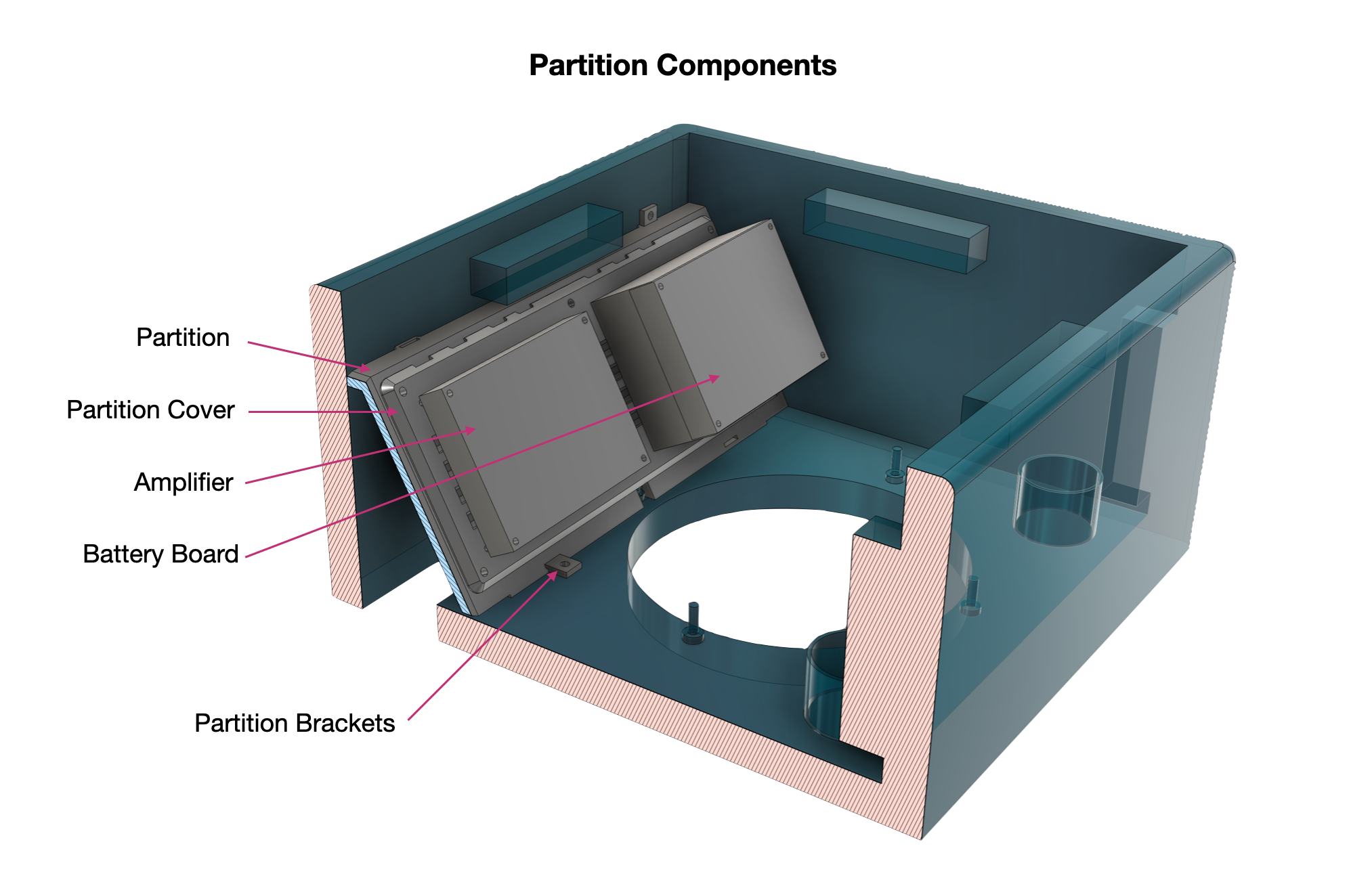 2 Partition components.png