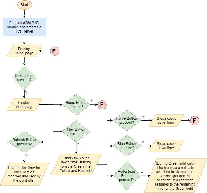 2 Receiver Flowchart.jpg