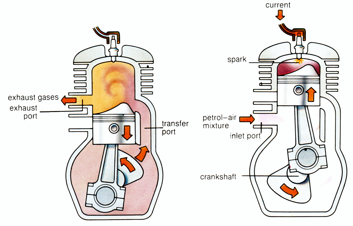 2-stroke-engine.gif