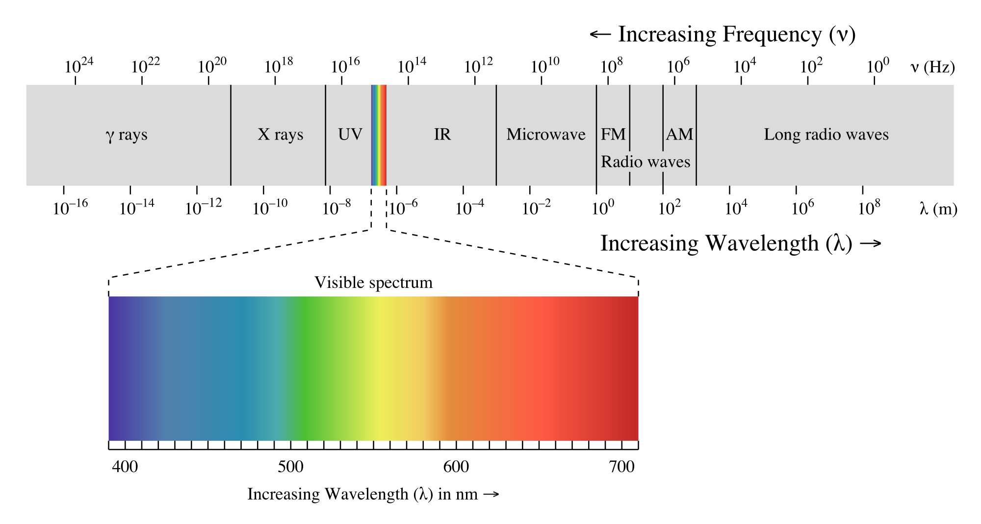 2000px-EM_spectrum.svg.png