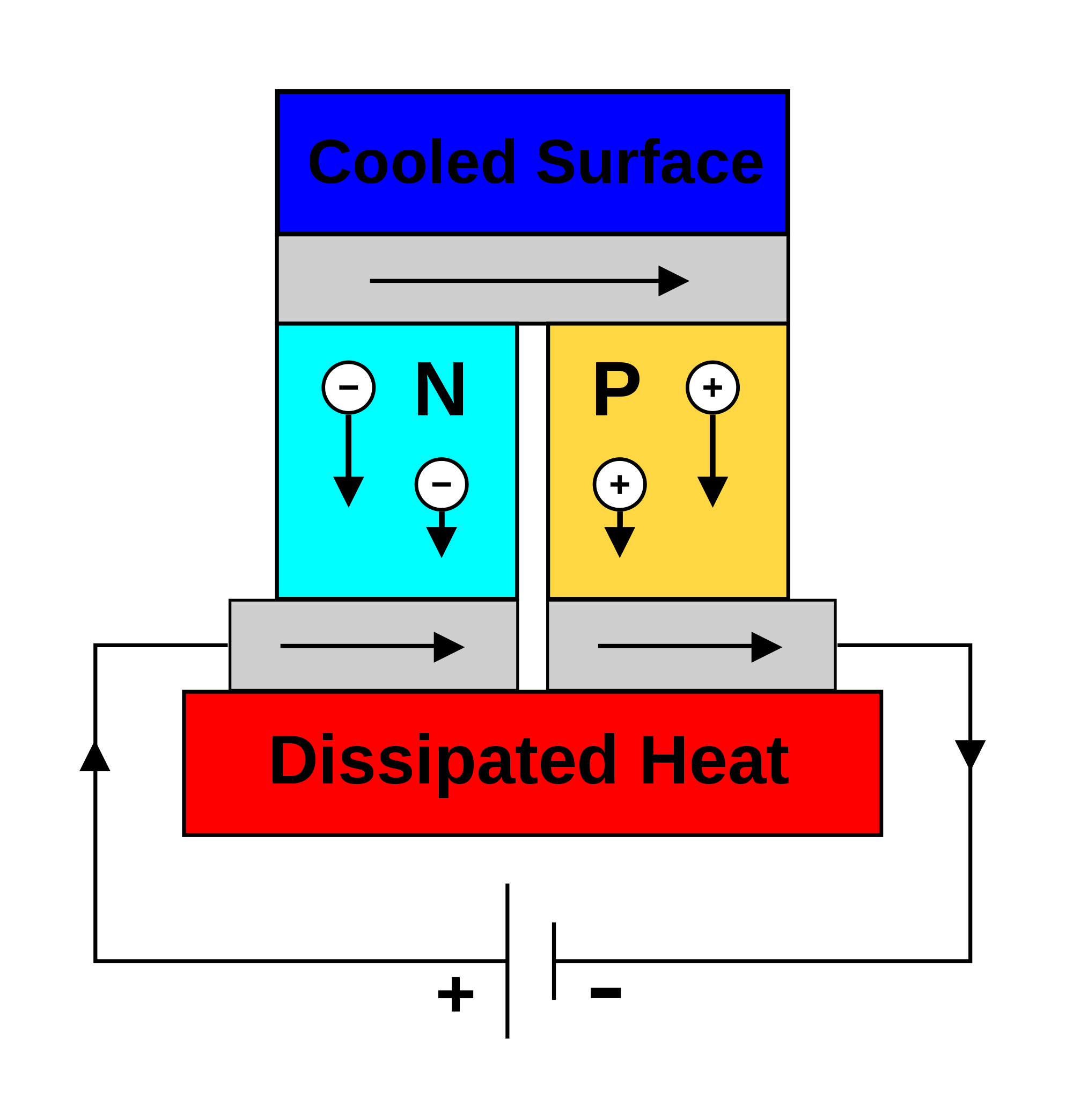 2000px-Thermoelectric_Cooler_Diagram.svg.png