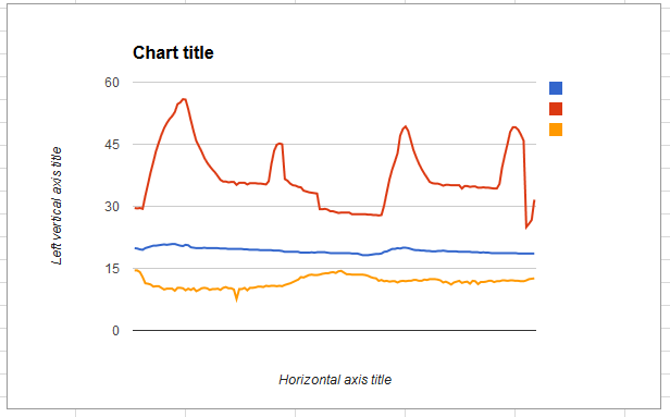 2014-10-26 09_16_28-Temperature - Google Sheets.png