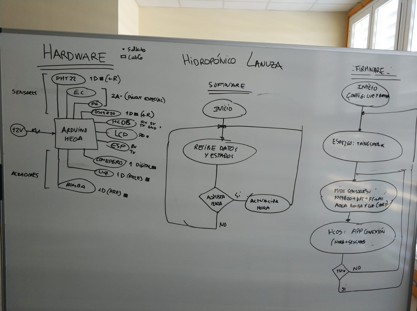 20180420 JdL Hidropónico 075.jpg