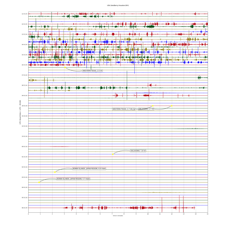 20200418-dayplotfilter1.png