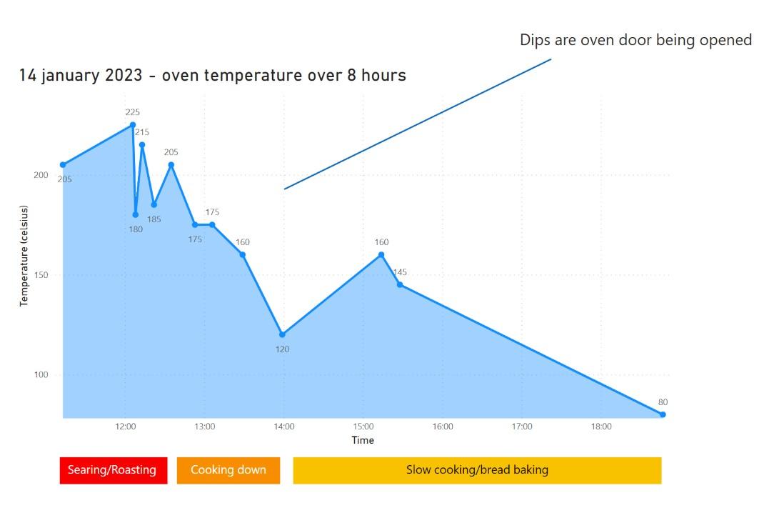 2023-01-14_heat-time-series.jpg