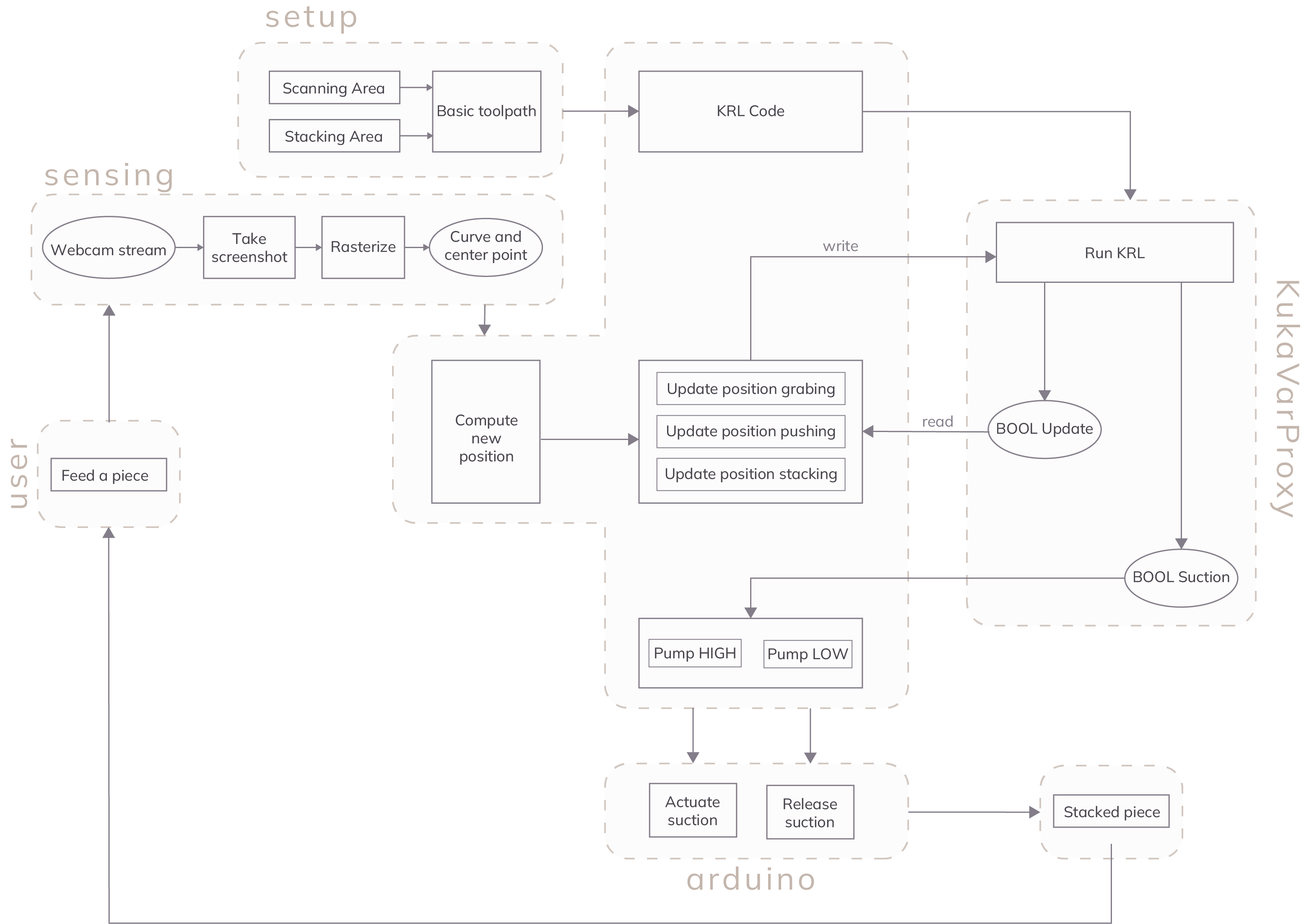 22.07.17_Workflow.png