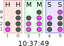 220px-Binary_clock.svg.png