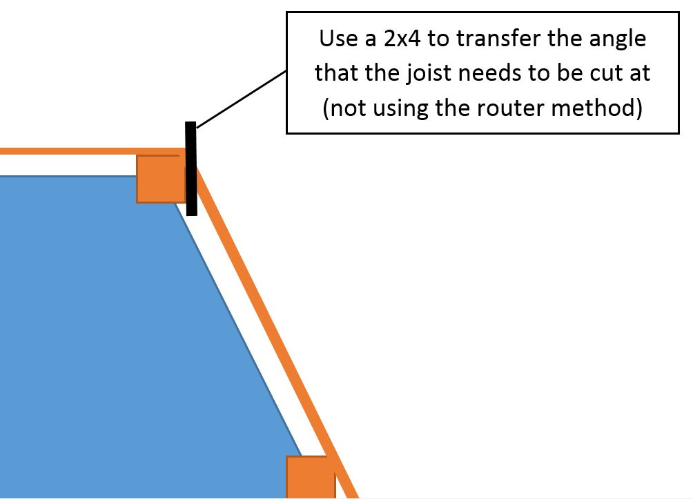 2x4 angle transfer.JPG