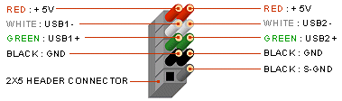 2x5 Internal USB.gif