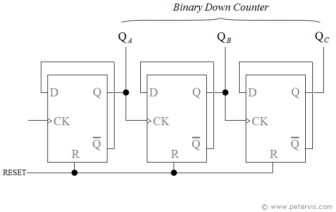 3-bit-down-counter-using-d-flip-flops.gif