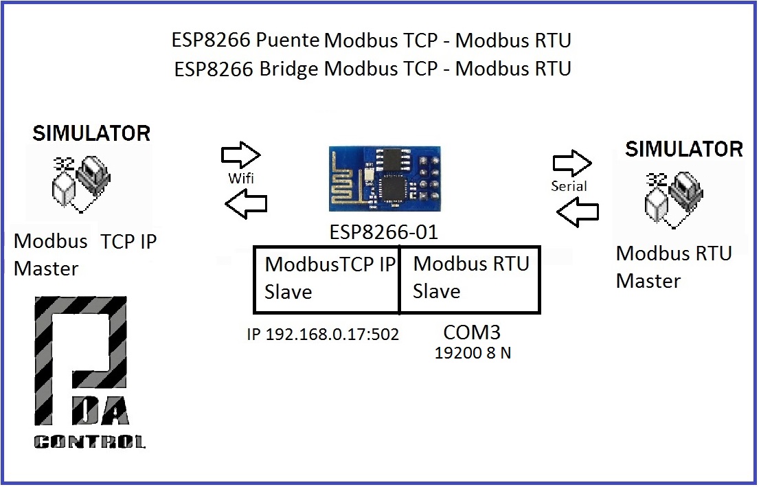 3. ESP8266 Bridge Modbus.jpg