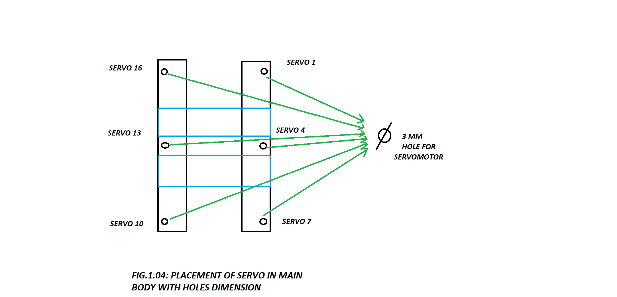 3.SERVO PLACEMENT.png