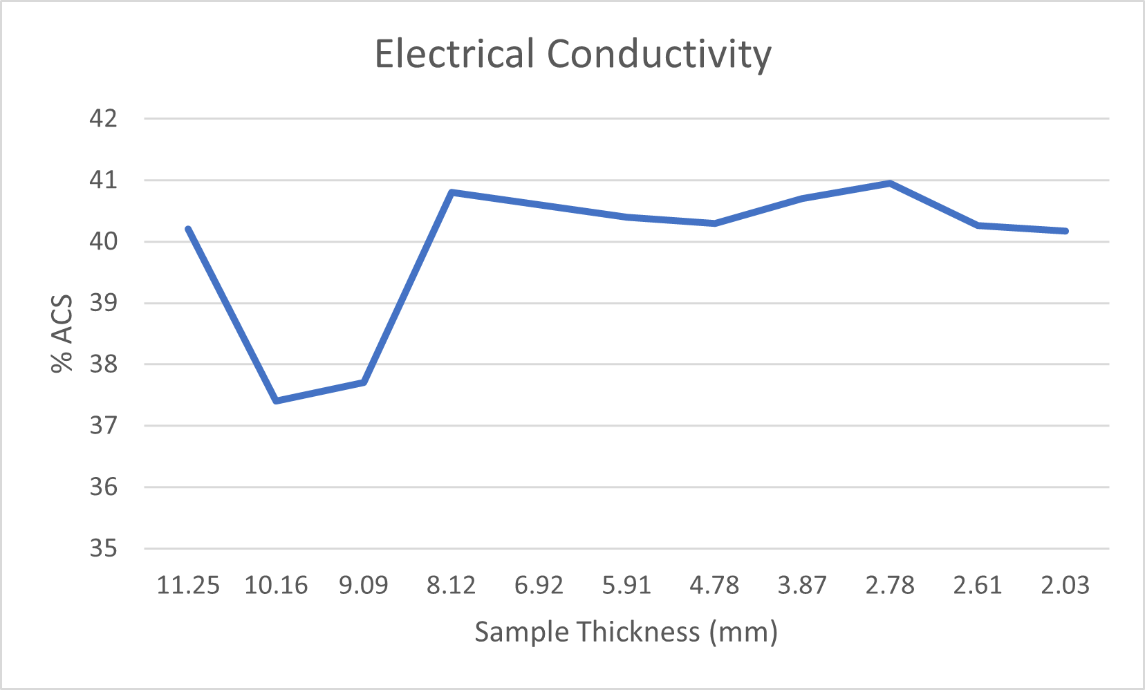 3331 electrical conductivity.png