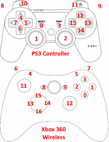 360-PS3-Controller-Inputs.png